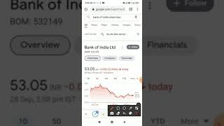 Bank of India stocks/Bank of India share/ BOI news today's/ Bank of India stock ananlysis