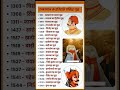 Rajasthan's MOST FAMOUS Battles You Never Knew । राजस्थान के प्रसिद्ध युद्ध । #reet #bstc
