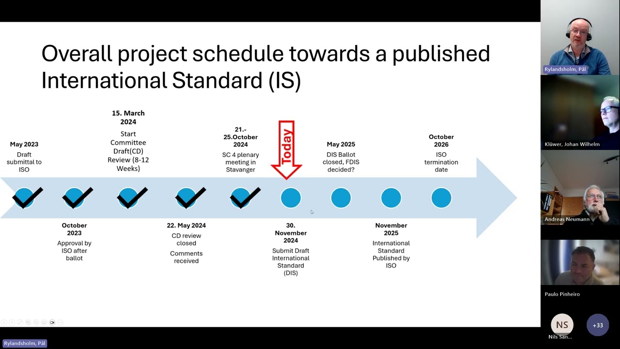 OBI - IDO Training - session 8 - 29.11.2024