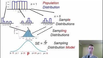 17-3 Sampling Distribution Models (Means)