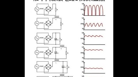 W4 0   Digital LDO, Technique to Avoid Limit Cycle Oscillations in Digital LDO
