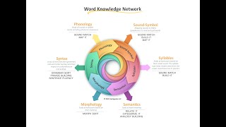 Sortegories Word Knowledge Network sponsored by MSJ