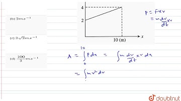 A particle A of mass `10//7kg` is moving in the positive direction of `x-axis`. At initial position