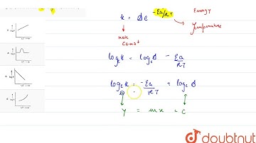 A graph plotted between log k vs `(1)/(T)` is represented by