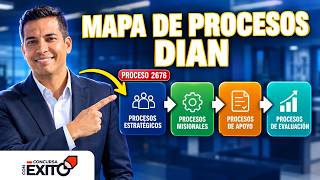 Mapa de Procesos DIAN: Qué Es y Cómo Estudiarlo | Concurso DIAN 2026 + Noticias Procuraduría