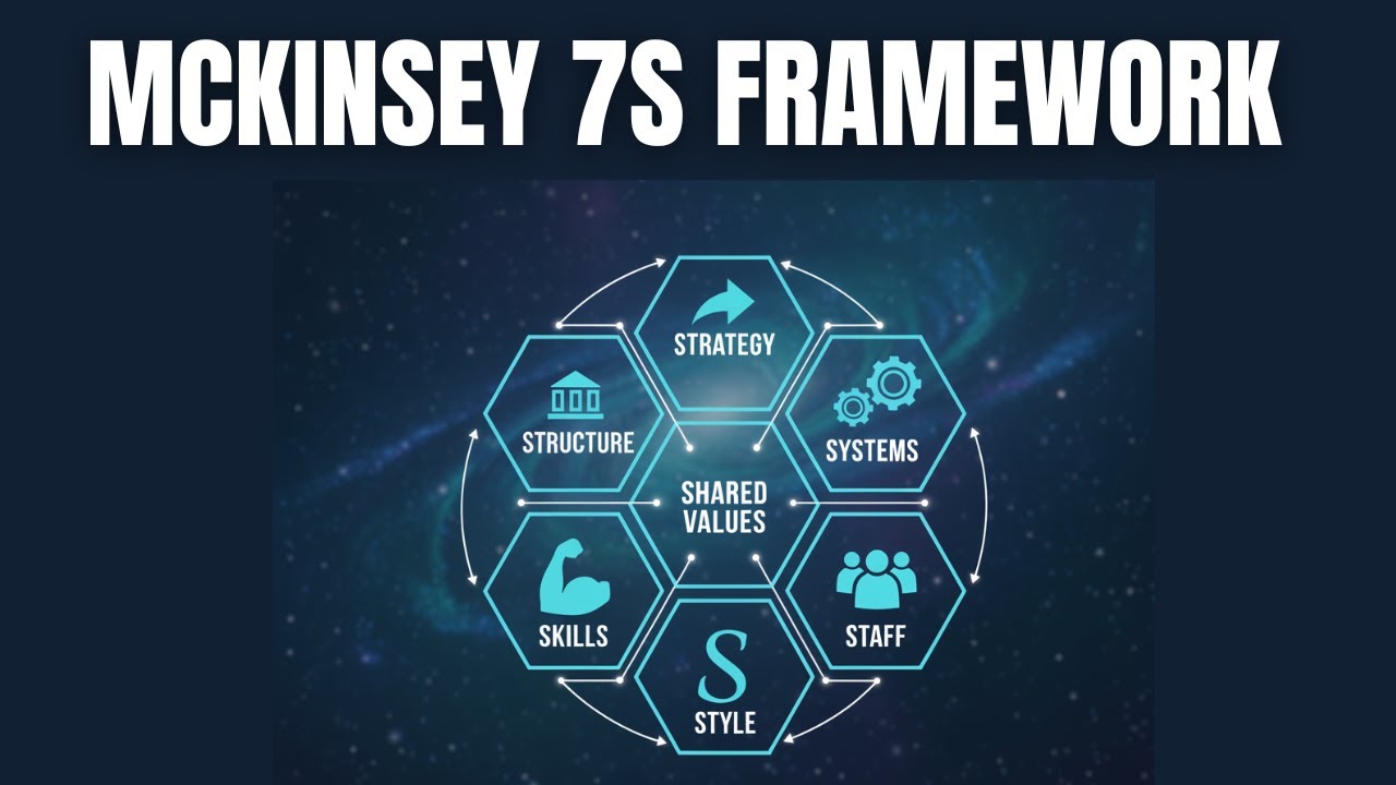 McKinsey 7S Framework | Learn in 5 Mins