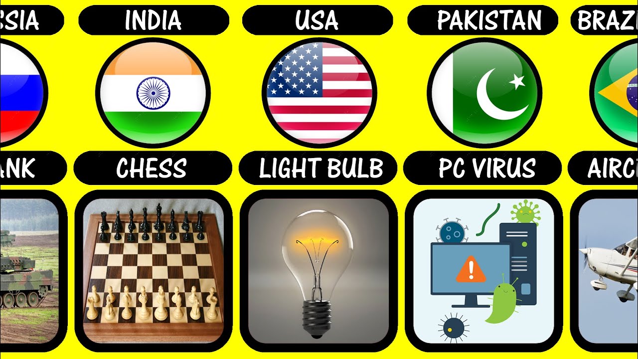 Country Inventions Inventions From Different Countries - YouTube