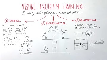 Intro to Visual Problem Framing