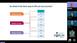 TU Dublin: Maximising Your CAO Application  Webinar - April 30 2026