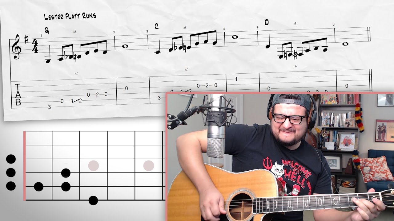 Billy Strings' Everything's The Same Break - Bluegrass Guitar Lesson Billy Strings' Everything's The Same Break - Bluegrass Guitar Lesson