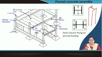 Columns, Foundation and Ferro-cement: Lecture-25