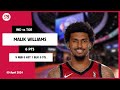 Malik williams 6 pts 9 reb 0 ast 1 blk 0 stl  vs ind 09 apr 2324 tor player highlights