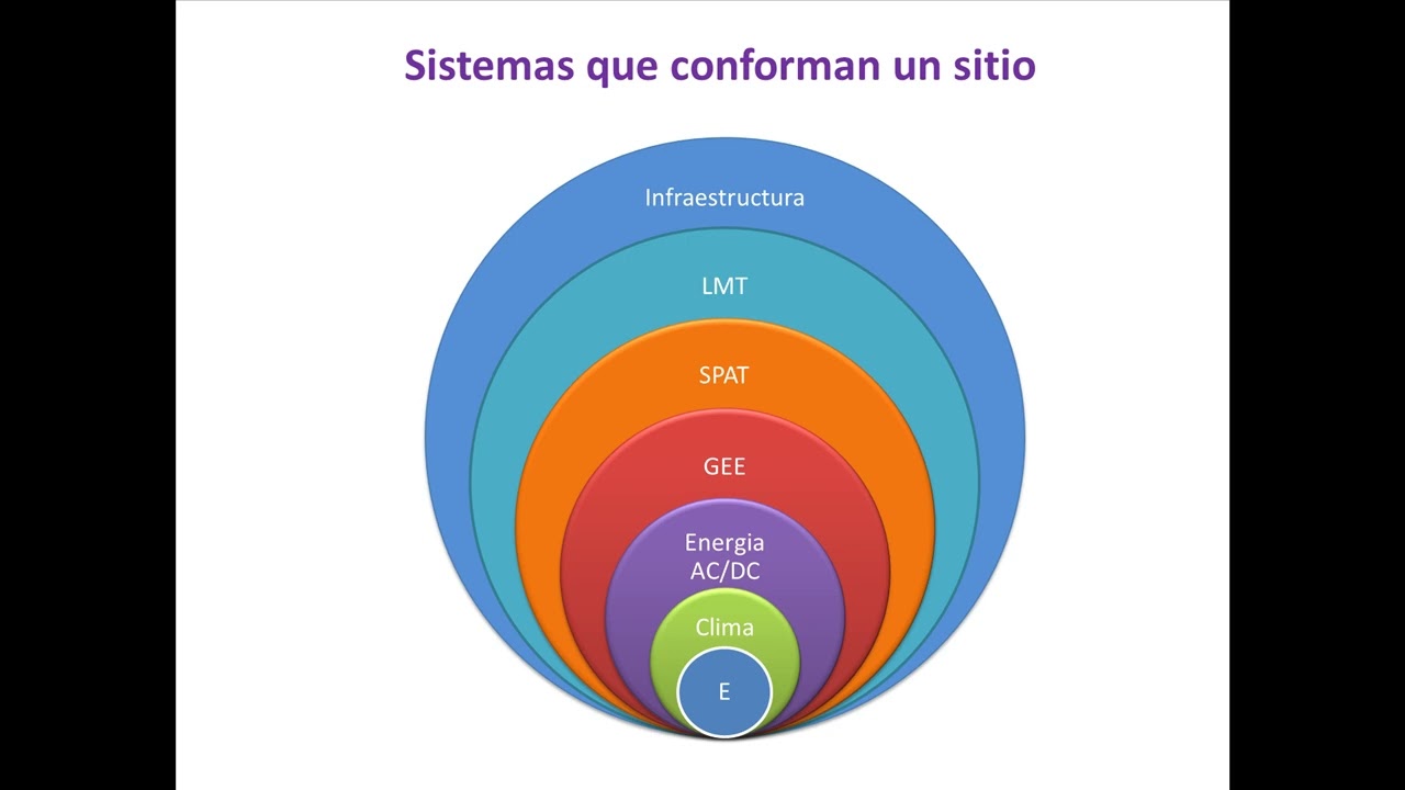 TELECOMUNICACIONES-OPERACION Y MATENIMIENTO REDES DE COMUNICACIONES