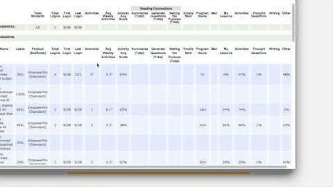 Achieve 3000   How to view usage reports