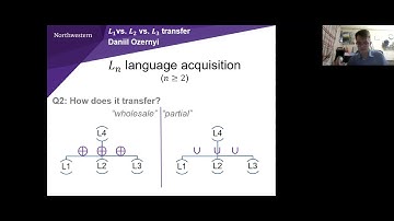 #LSA2021 Language Acquisition III:  The Role of Morphosyntax