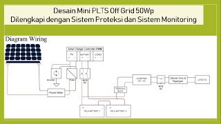 Design Off Grid PLTS 50 WP dengan Sistem Proteksi dan Sistem Monitoring IoT screenshot 5