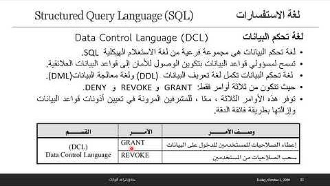 مبادئ قواعد البيانات، المحاضرة  النظرية الثانية: لغة الاستفسارات SQL