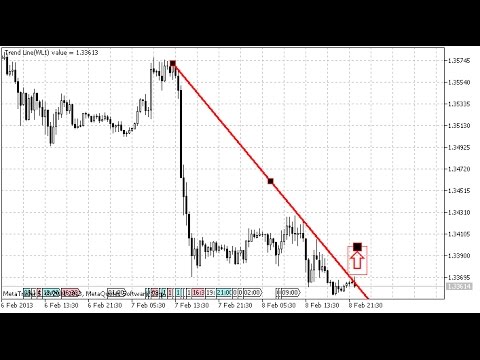 Buy The Trend Support Resistance Tool Trading Utility For