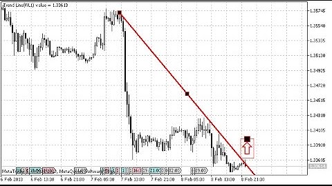 TrendLine Touch Alert – indicator for MetaTrader 5