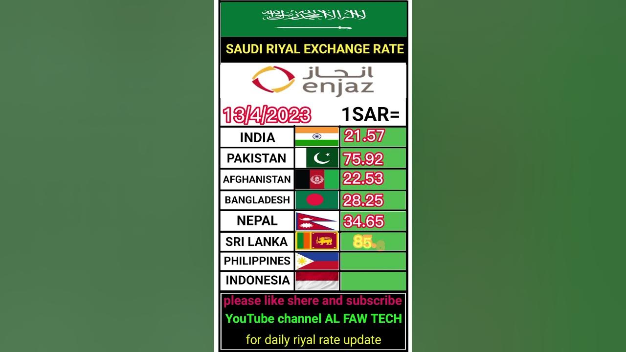 saudi-currency-exchange-rate-today-india-pakistan-indonesia-sri-lanka