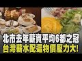 台股與投資市場分析