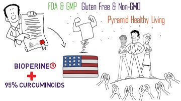 Whiteboard Animation Sample Video | Sample Animated Video For a Natural Herbal Medicine Company