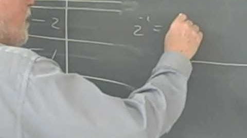 Ma 112 Precalculus Section 2.2 graphing functions Square root function