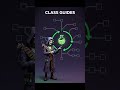 Welcome to WarcraftAI — Your New Source for Warcraft Intelligence