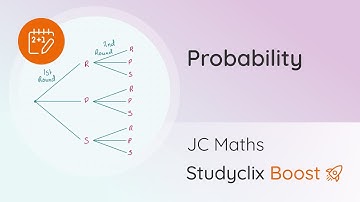 Finding the Probability of a Given Event, Probability - Junior Cert Maths | StudyClix Boost