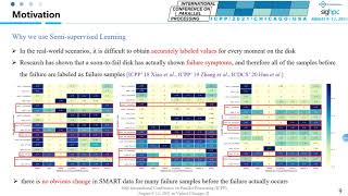Session 2A: ASLDP: An Active Semi-supervised Learning method for Disk Failure Prediction