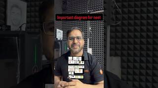 Complete BOTANY Diagrams for NEET 2026 🔥 Tarun Sir #neet2026 #neetbotany #neet #tarunsir