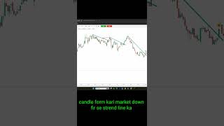 Trendline Psychology + Liquidity Trap 😳 | Know Market DirectionKnow Which Side #stockmarket #smc