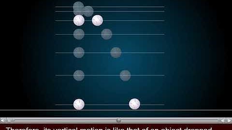 Two-Dimensional Motion with Constant Acceleration