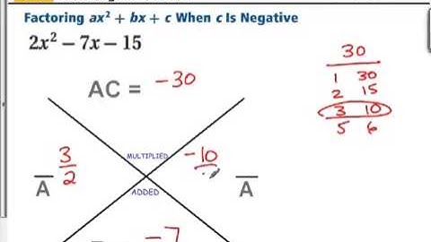 Factoring Using the X Method Part 2