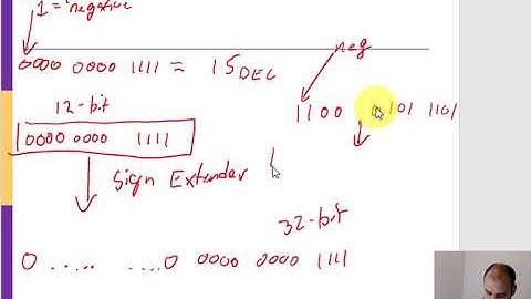 ARM Single Cycle: I-Type Data Path
