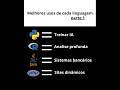 Melhores usos de cada linguagem (parte 1) #aprender #programação #python