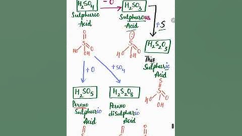 Trick to learn Oxoacids of Sulphur