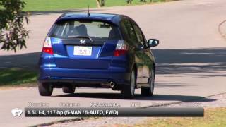 2009 Honda Fit Used Car Report