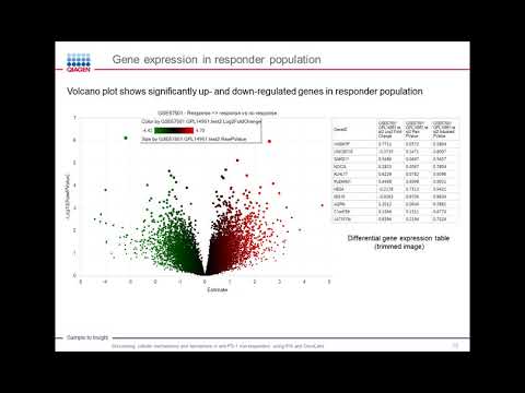 Video: PD-1-akselin Ilmentyminen Tuki- Ja Liikuntaelinten Kasvaimissa Ja Nivolumabin Kasvaimen Vastainen Vaikutus Humanisoidun Hiiren Osteosarkoomamallissa