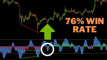 76% Win Rate Market Cipher Money Flow Divergence Strategy Proven Crazy Results
