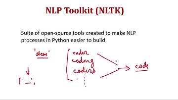 NLTK Introduction - Natural Language Processing Tutorial