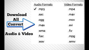 How to download all convert video (Audio Formats,mp3.aac.m4a.wma.[video Formats].mp4.avi.flv.wmv]