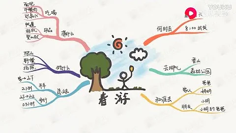 5分钟学会画思维图 ‖ How To Draw Mind Map in 5 Minute - 天天要闻