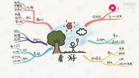 5分钟学会画思维图 ‖ How To Draw Mind Map in 5 Minute