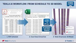 Trimble AI - Tekla Model Assistant for Tender (Preview)