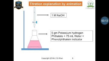Animation Titration: Preparation and Standardization of 1M Sodium Hydroxide