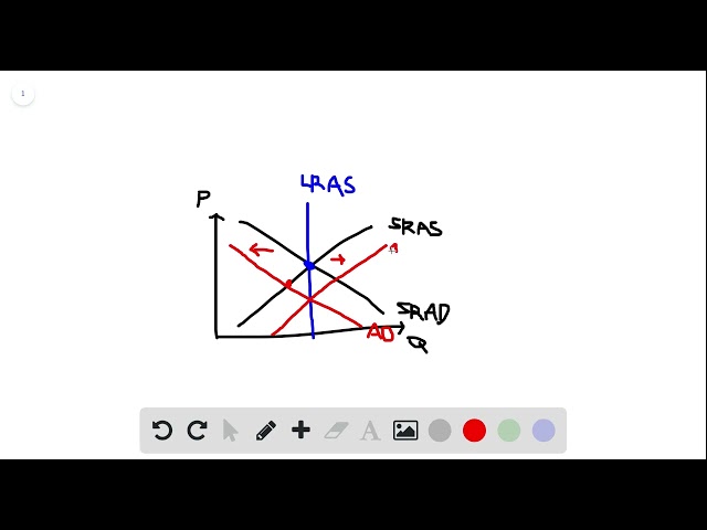 Suppose the economy is in a long run equilibrium class=