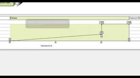 Bio-Rad ChromLab™ Software: Method Development for NGC™ Liquid Chromatography Systems