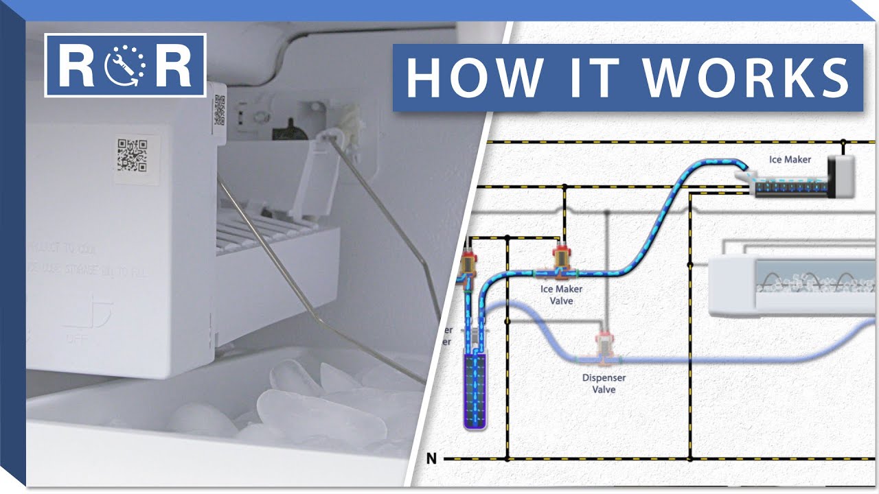 How do Ice Makers Work? (Refrigerators) Repair & Replace YouTube