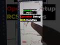 How to Trade RCS Candlesticks | Stocklooto